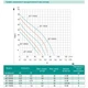Насос поверхневий SHIMGE відцентровий для чистої води 370Вт 3.6м³/ч Hmax 32м JET370G2 - зображення 3