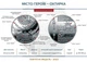 Памятная медаль Украины «Город героев – Охтырка» - изображение 5