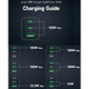 Мережевий зарядний пристрій Anker 120W для iPhone MacBook - зображення 3