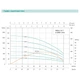 Насос свердловинний SHIMGE 3SE(m) 1.8/20T-0.55 кВт, Н 86(66)м, Q 45(30)л/хв, Ø75 мм, (кабель 35 м) - изображение 2