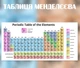 Таблиця Менделєєва HeyBaby на постерному папері 6433 - изображение 2