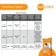 AVA Chick MIX HHL 2,5% Премікс для продуктивних курей несучок - зображення 5