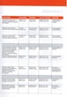 Книга ZNO Leader Plus for Ukraine B2 student's Book + CD-ROM MM Publications (9786180556551) - изображение 3