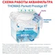 Пилесос THOMAS Parkett Prestige XT - изображение 12