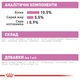 ПАК. Влажный корм для новорожденных котят Royal Canin Mother & Babycat Cans 6 шт по 195 г - изображение 5