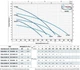 Погружной фекальный насос Pedrollo VXm 10/50-N (48SGV91D0A1) - изображение 2