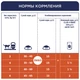 Сухий корм для кішок Club 4 Paws Преміум. Для стерилізованих 300 г (4820083909252) - зображення 7