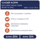 Сухой корм для собак Club 4 Paws Премиум. Для мелких пород - ягненок и рис 2 кг (4820083909603) - изображение 3