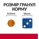 Сухий корм для котів Hill’s Prescription Diet Urinary Care c/d Multicare Stress 1,5 кг - курка - изображение 6