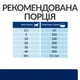 Cухий корм для собак Hill’s Prescription Diet Food Sensitivities z/d 3 кг - изображение 7