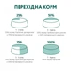 Сухой корм для кошек Optimeal для стерилизованных/кастрированных с говядиной и сорго 1.5 к (4820215364652) (199928) - изображение 8