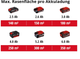 Газонокосилка Einhell GE-CM 18/32 Li-Solo, PXC, аккум., 32л, 25л, 8.5кг, (без АКБ и ЗУ) (3413256) - изображение 10