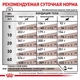 Сухой корм Royal Canin Gastro Intestinal Low Fat Dog - для собак при панкреатите и диарее, 1.5 кг (39320151) - изображение 2