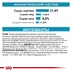 Сухой корм Royal Canin Sensitivity Control Dog для собак при пищевой непереносимости, 1.5 кг (39220150) - изображение 2