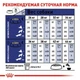 Сухой корм Royal Canin Maxi Adult - сухой корм для взрослых собак крупных пород от 15 мес., 15 кг (3007150) - изображение 5