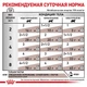 Влажный корм Royal Canin Gastrointestinal - консервы для кошек при нарушении пищеварения, 85 г (40390011) - изображение 2