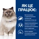 Сухий корм для котів Hills Prescription Diet Feline r/d 1,5 кг - домашній птах - зображення 3