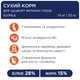 Сухий корм для цуценят Club 4 Paws Premium Large Breed 2 кг - курка - изображение 3
