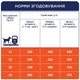 Cухий корм для собак Club 4 Paws Premium Medium Breeds Adult 14 кг - курка - изображение 5