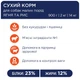 Сухий корм для собак Club 4 Paws Premium Small Breeds Adult 900 г - ягня і рис - изображение 3