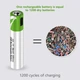 Аккумулятор AAA Smartoools 500 mAh мизинчиковый Li-Ion со встроенной зарядкой Type-C 1.5V Выпуклый плюс (19325) - изображение 5