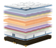 Матрац Matroluxe King Mattresses Ketrin/Кетрін, Розмір матрацу (ШхД) 140x190 - зображення 3