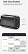 Зарядний пристрій Essager 65W GaN 2 USB-С & 1 USB-A QC3.0 PD3.0 Fast Charge - зображення 8
