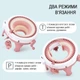 Круговая вязальная машина Sentro на 48 петель - изображение 3