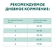 Сухой корм для котов с чувствительным пищеварением Optimeal (ягненок) 300 г - изображение 6