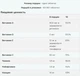 Мультивітаміни MYPROTEIN Daily Vitamins - 60 таблеток - зображення 2