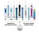 Зарядка для щетки Oral b Braun зарядное устройство для электрической зубной щетки универсальная зарядка на орал б браун станция для зарядки электрощетки 220В - изображение 7