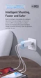 Сетевое зарядное устройство Baseus Quick GaN Travel QC4.0+PD3.0 65W USB+2Type-C 5A Белый - изображение 9