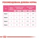 Замінник молока для котят Royal Canin Babycat Milk, 300 г - зображення 5