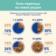 Упаковка влажного корма для кошек Purina Cat Chow Hairball для уменьшения образования шариков шерсти в пищеварительном тракте с курицей и зеленой фасолью 85 г x 26 шт. - изображение 10