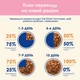 Упаковка влажного корма для котят Purina Cat Chow Kitten кусочки в желе с индейкой и цуккини 85 г x 26 шт - изображение 10