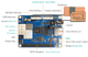 Одноплатний комп'ютер Orange Pi 3G-IOT-B 512Mb - изображение 3
