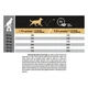 Сухий корм Purina Pro Plan (Пурина Про План) Large Athletic Lamb для великих порід собак (ягня) 18 кг - зображення 7