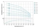 Насос відцентровий свердловинний DONGYIN 0.37кВт H 56(44)м Q 55(33)л/мин Ø102мм 777121 - зображення 2