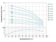 Насос центробежный скважинный DONGYIN 0.75кВт H 98(75)м Q 55(33)л/мин Ø102мм 777123 - изображение 2