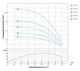 Насос центробежный скважинный DONGYIN 0.55кВт H 61(49)м Q 80(50)л/мин Ø94мм 777113 - изображение 2