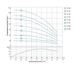 Насос центробежный скважинный DONGYIN 0.37кВт H 60(46)м Q 45(30)л/мин Ø80мм 777102 - изображение 2