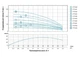 Насос центробежный скважинный DONGYIN 0.55кВт H 77(63)м Q 55(30)л/мин Ø102мм (кабель 45м) 777446 - изображение 2