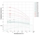 Насос відцентровий свердловинний DONGYIN 1.1кВт H 65(43)м Q 140(100)л/мин Ø102мм (кабель 35м) 777494 - зображення 2