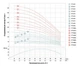 Насос відцентровий свердловинний DONGYIN 0.55кВт H 51(38)м Q 100(60)л/мин Ø102мм (кабель 30м) 777471 - зображення 2