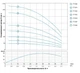 Насос центробежный скважинный DONGYIN 0.55кВт H 86(66)м Q 45(30)л/мин Ø80мм 40м кабеля 777403 - изображение 2