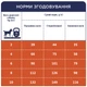 Cухий корм для собак Club 4 Paws Premium Adult Light Small Breeds 5 кг - індичка - изображение 7