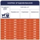 Cухий корм для собак Club 4 Paws Premium Adult Light Medium & Large Breeds 5 кг - індичка - изображение 7