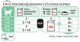 Royal Canin Digest Sensitive 0,085 кг — Вологий корм для котів з чутливим травленням - зображення 3