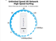 Высокоскоростной модем/роутер USB WI-FI 3G/4G LTE 3 в 1+1 антенна 4G(LTE) 4 db + Подарок - 1 месяц бесплатного безлимитного интернета Vodafone - изображение 6