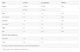 Протеїн 100% Whey Protein - 908g Cookies Cream - зображення 2